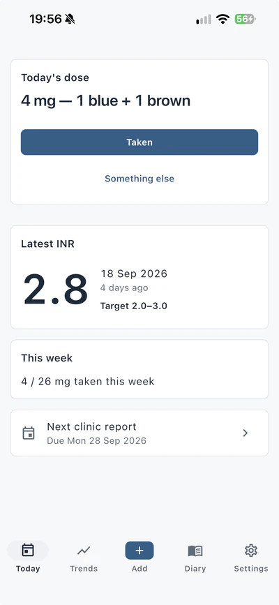 The Today screen, showing today's dose with a Taken button, the latest INR reading with its date and target range, the doses taken this week, and the date of the next clinic report.